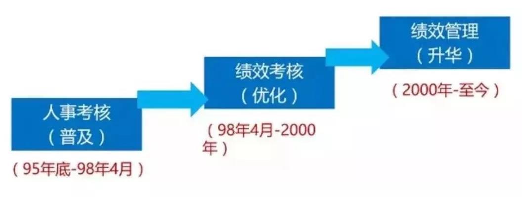绩效管理.jpg 绩效管理.jpg