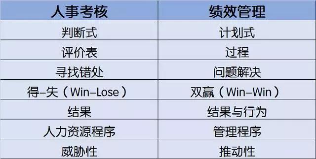 考核.jpg 考核.jpg