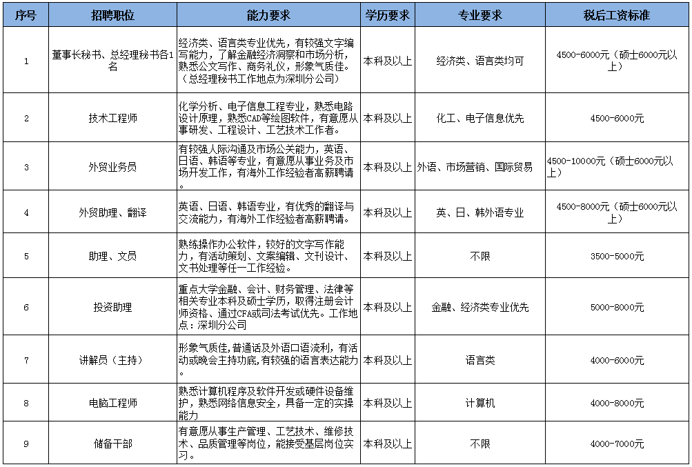 尊龙凯时·(中国)人生就是搏!